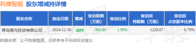 中信银行大宗交易成交1036.41万元，买方为机构专用席位