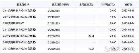 证券业挑起科技金融“重担” 三大头部券商获批合计398亿元科创债额度