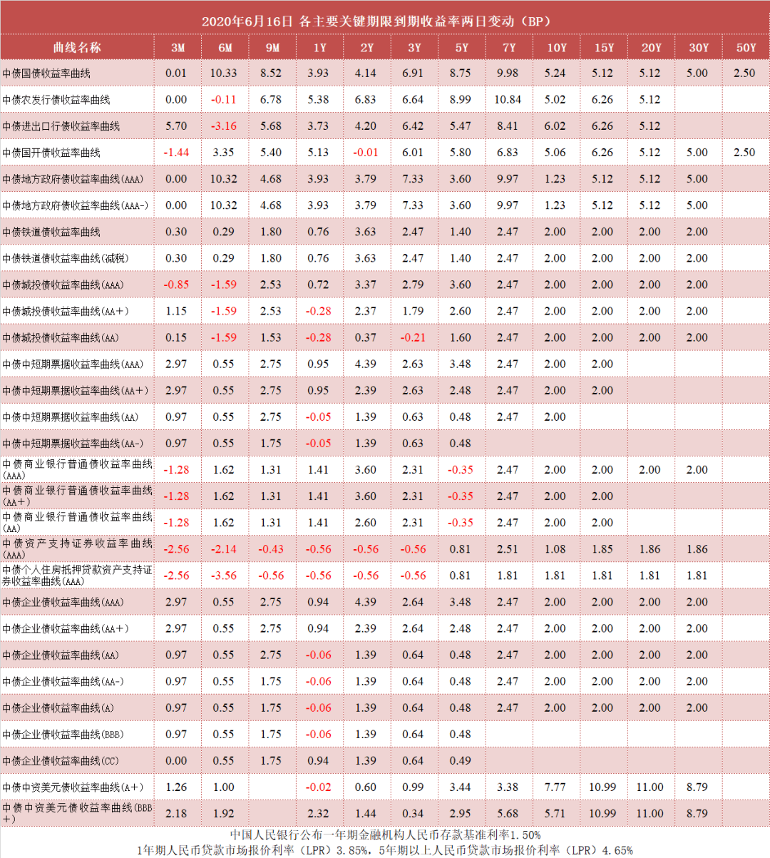 债市日报:6月16日