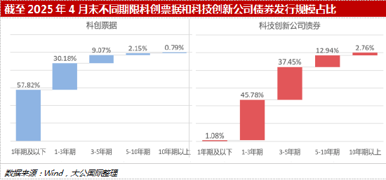 超3748亿元金融“活水”涌入科创领域 科创债助力构建科技企业融资新生态