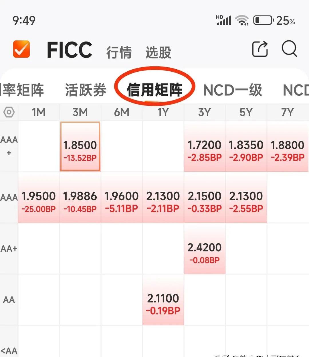债市早参6月20日|5年期大额存单利率“超速”俯冲;多个科创债风险分担工具项目落地