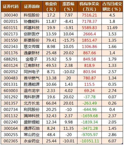 科恒股份6月20日龙虎榜数据