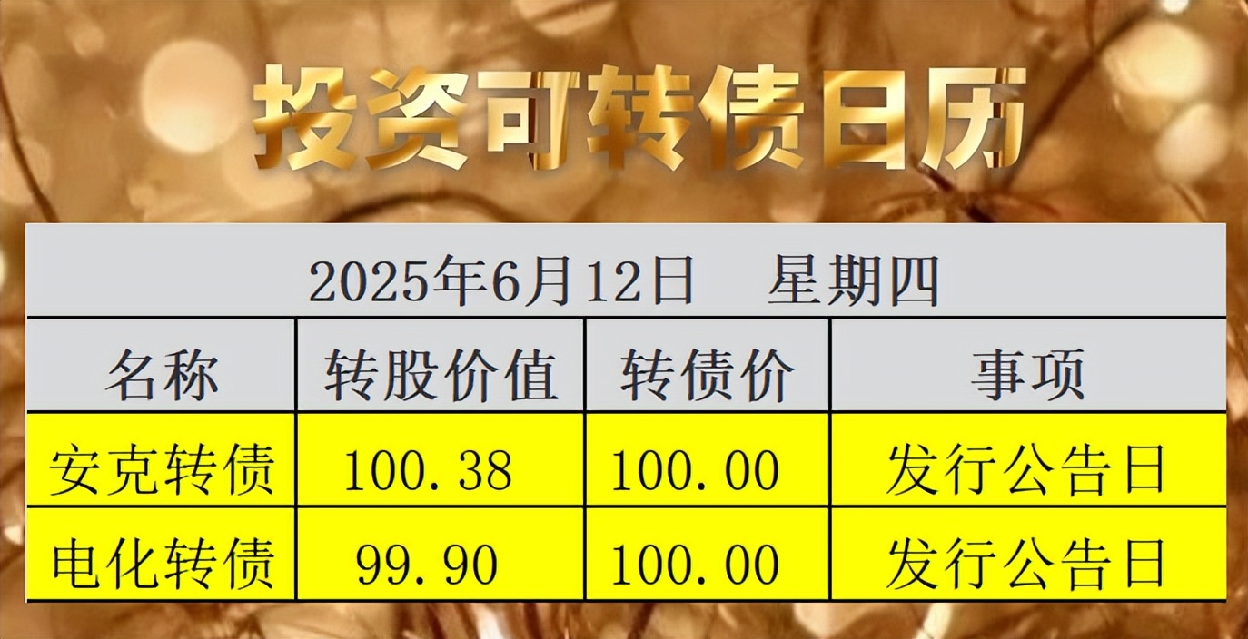 单周四单 可转债发行逐步恢复