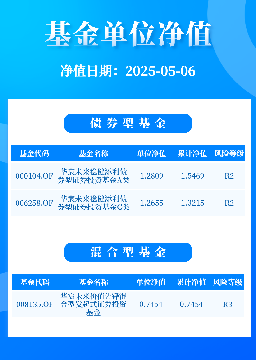 债券市场情绪回暖 月内新成立19只债基