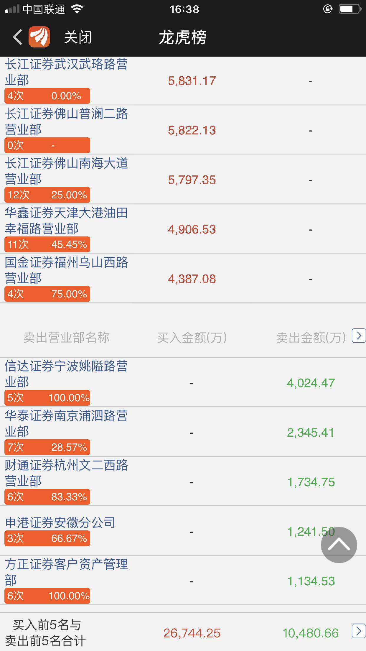 南华期货龙虎榜数据(6月20日)