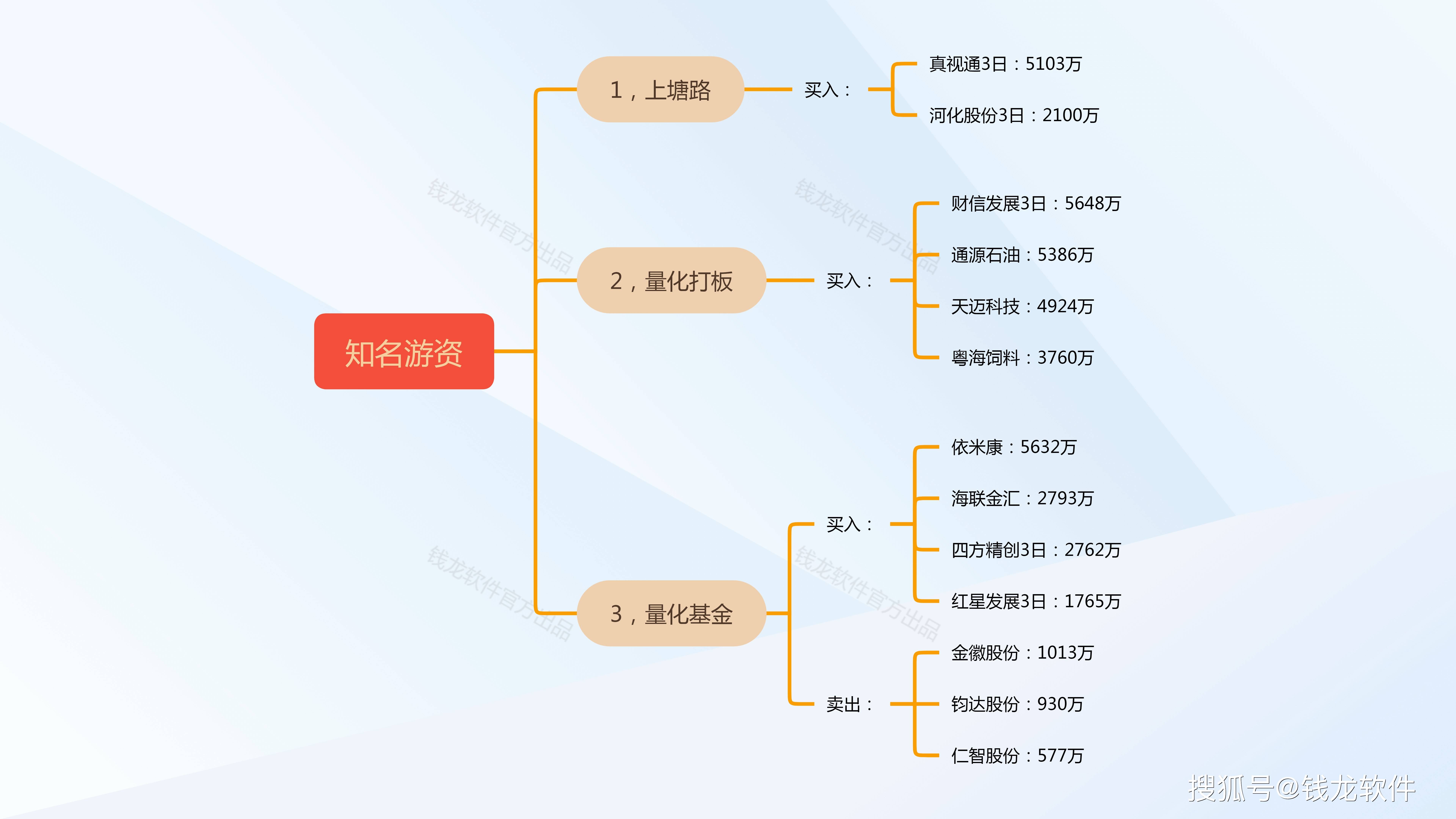 通源石油龙虎榜数据(6月20日)