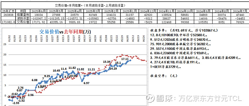 TCL科技大宗交易成交50.00万股 成交额217.48万元