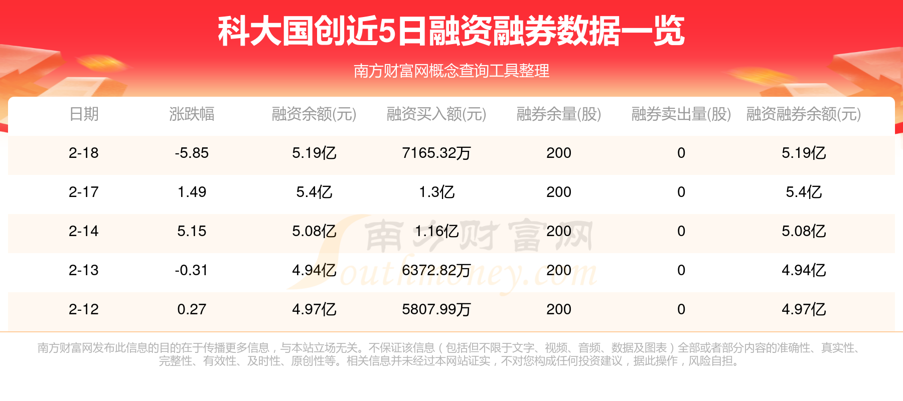 政策红利叠加转型需求 银行科创债发行放量