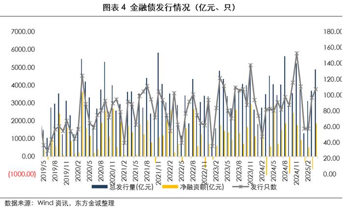 政策红利叠加转型需求 银行科创债发行放量