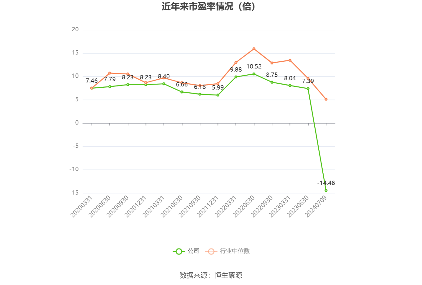宁波华翔:因欧洲业务剥离 上半年预计亏损2.73亿元―3.69亿元