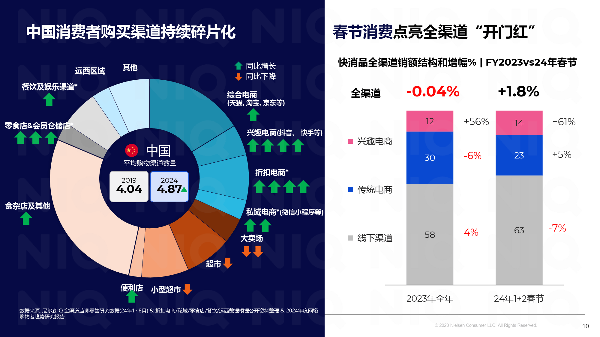 银河证券：关注食品饮料行业新品类与新渠道带来的投资机会