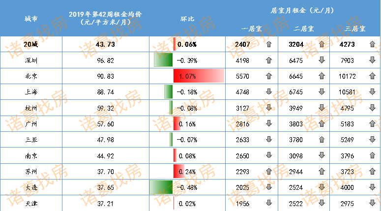 租金下行，东方电子与贝壳找房重签房屋租赁合同