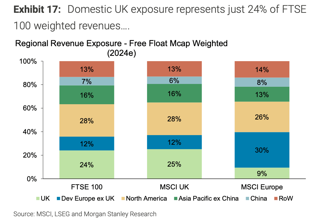 欧债收益率普遍下跌,英国10年期国债收益率跌4.6个基点