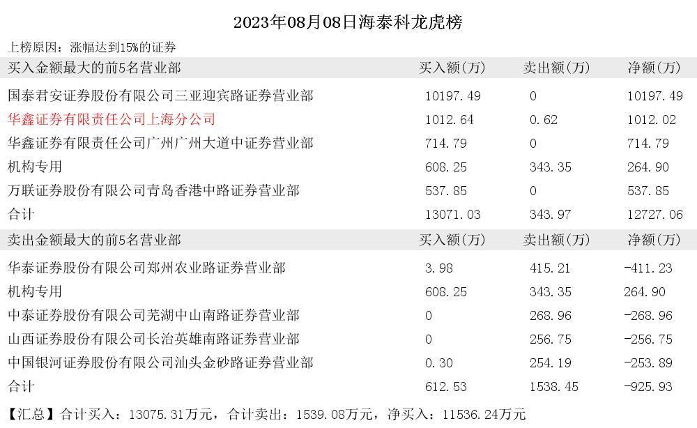 安妮股份6月23日龙虎榜数据