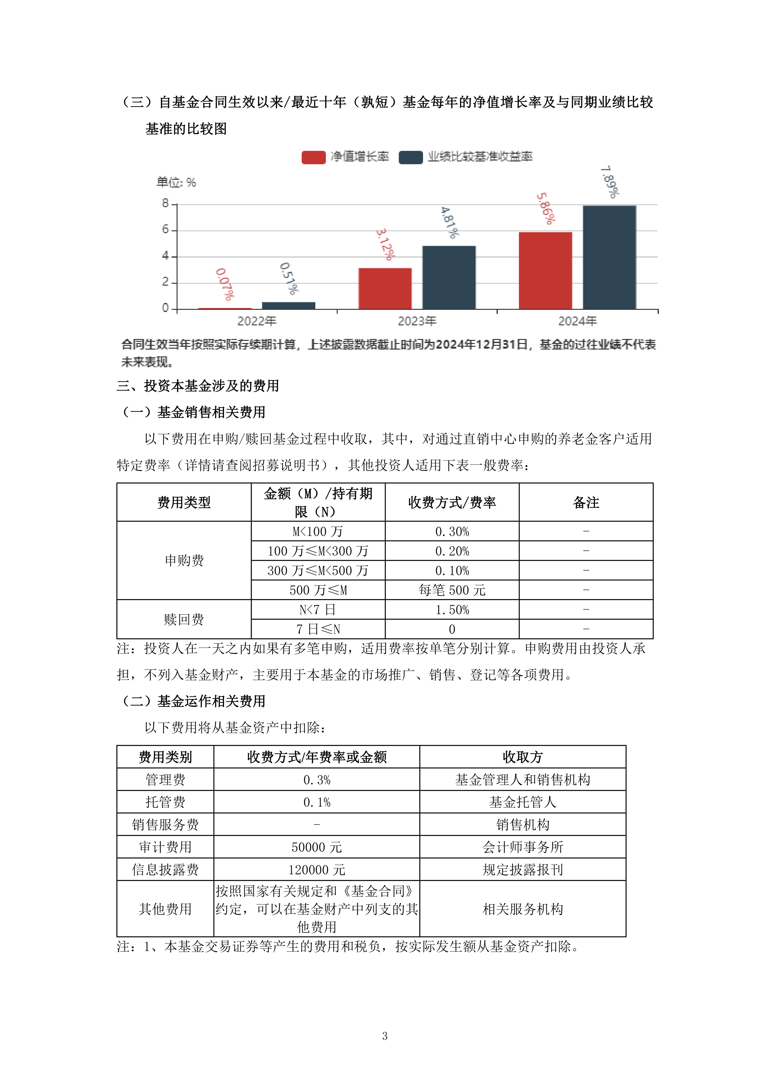 安信永盛定开债券梁冰哲离任 任凭接任