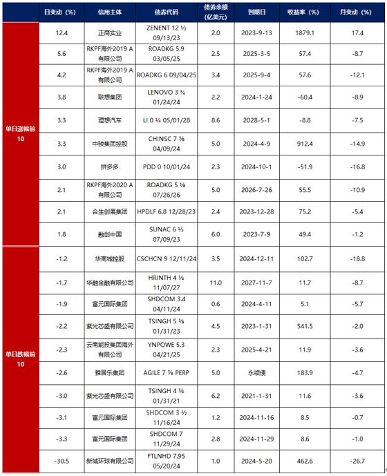 债市早参6月25日|六部门发文加大债券市场融资支持力度;30年特别国债发行“遇冷”,超长端国债收益率昨日触及1.85%
