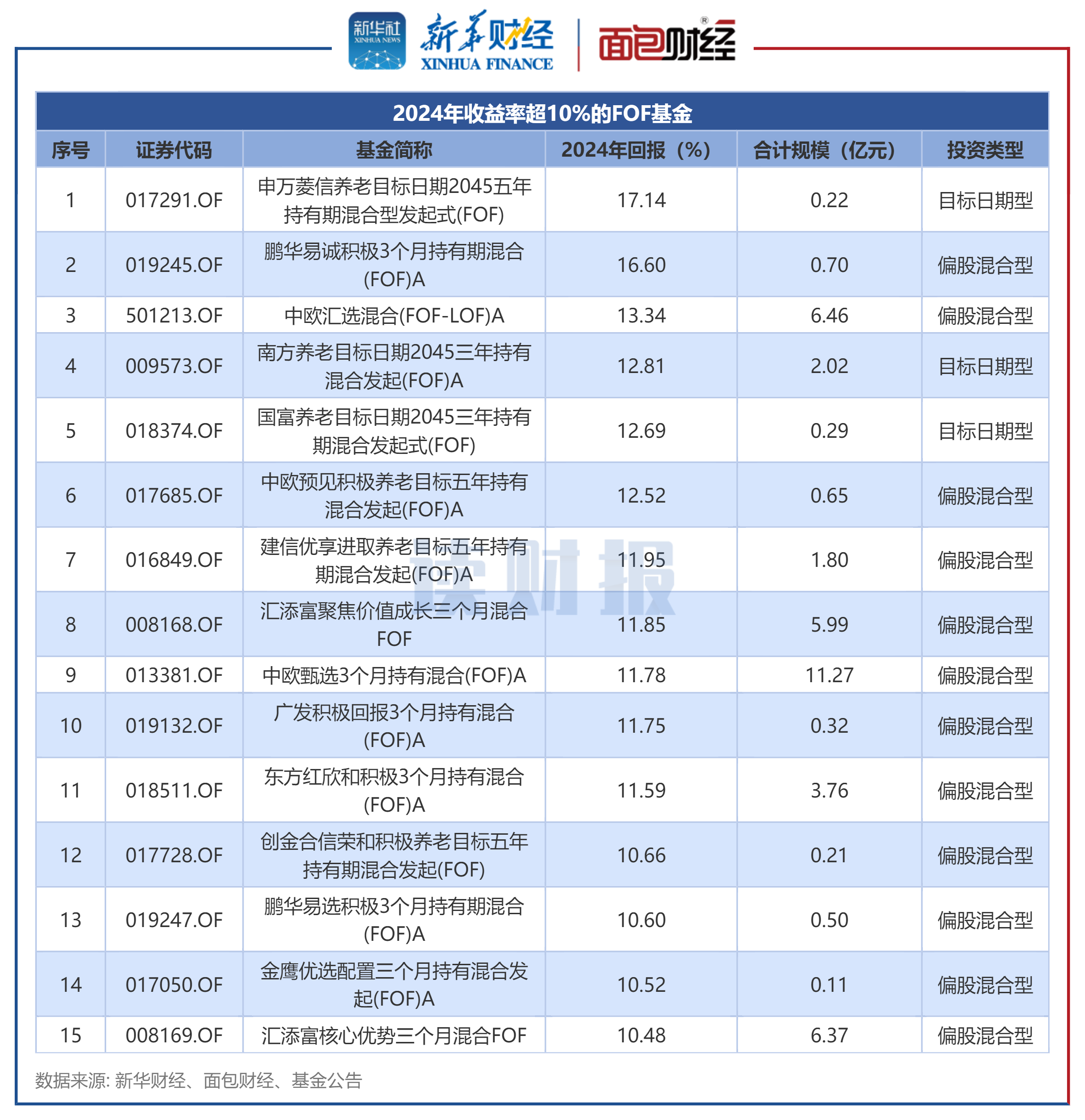 降息预期升温!债券交易员加大押注 预期10年期美债收益率将跌向4%