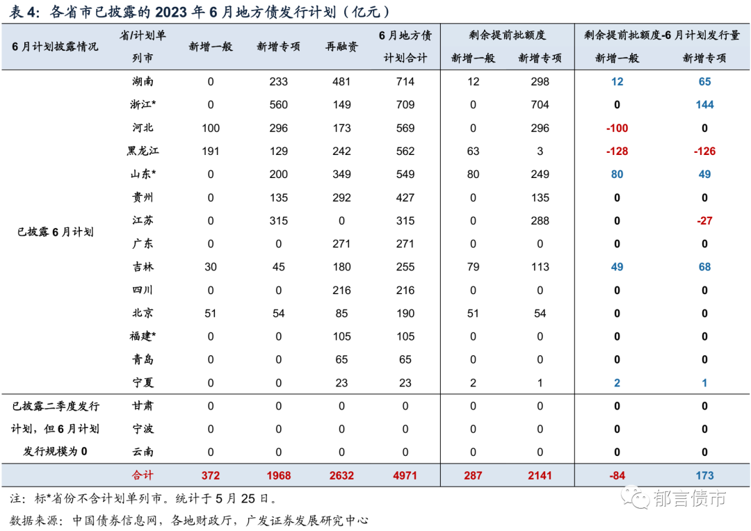 内蒙古出专项债新规 有何看点?