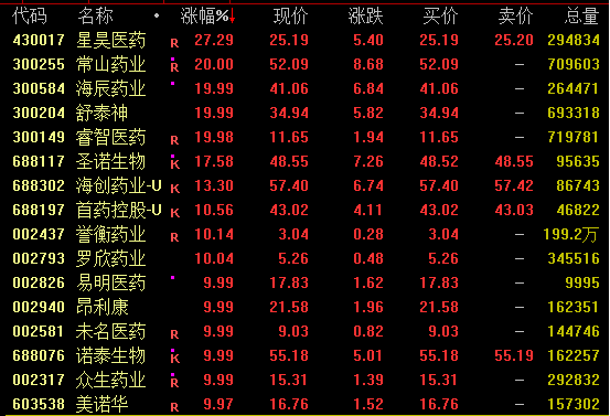 技术性牛市!这一指数,创10年新高!