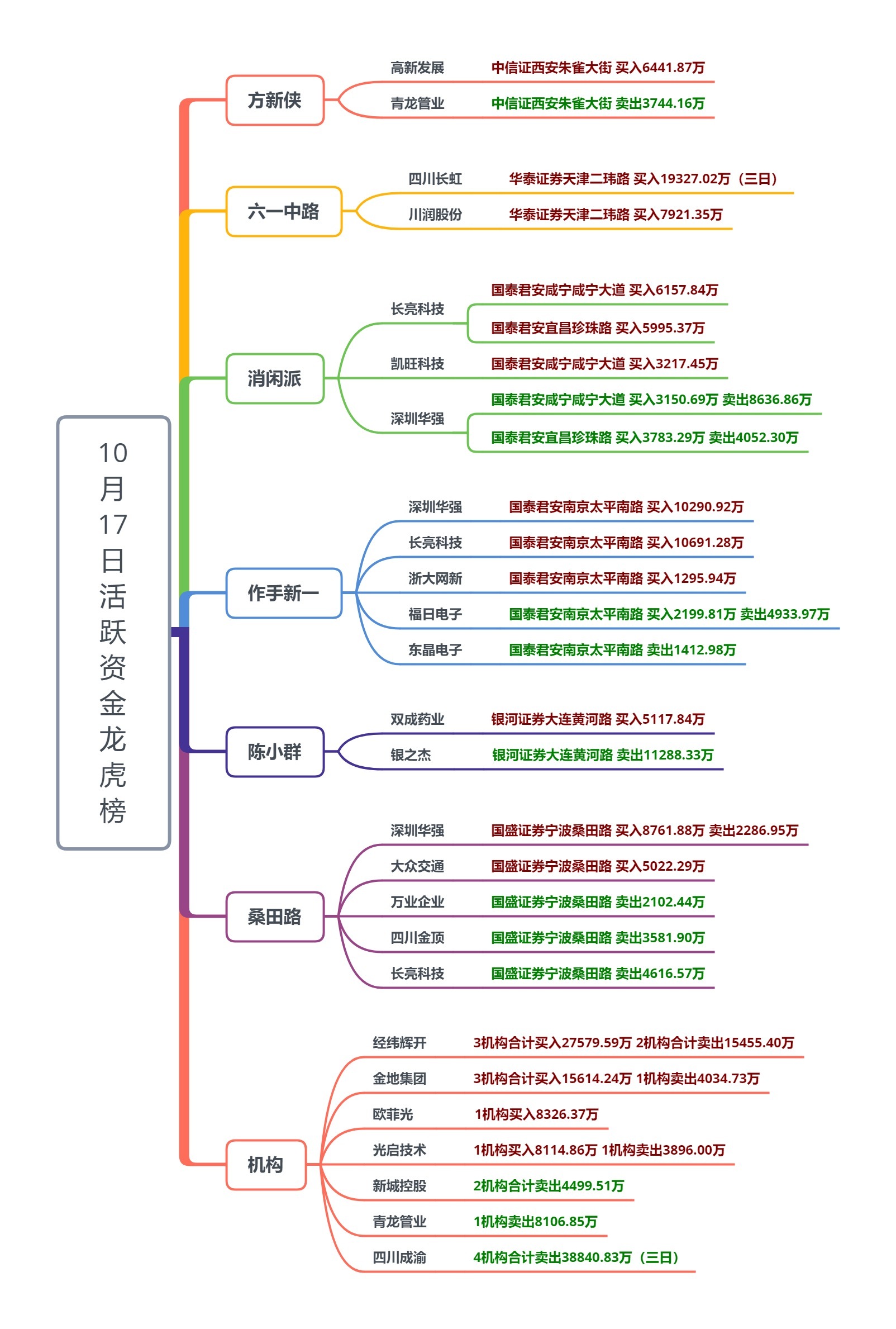 赛伍技术6月24日龙虎榜数据