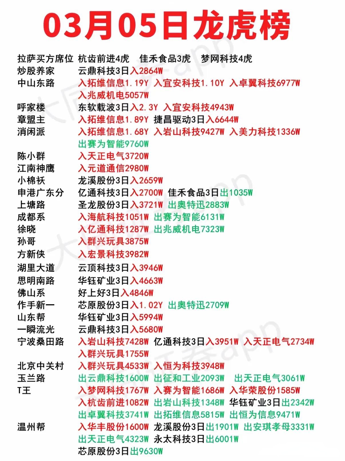 赛伍技术6月24日龙虎榜数据