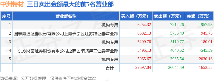 逸豪新材龙虎榜数据(6月25日)