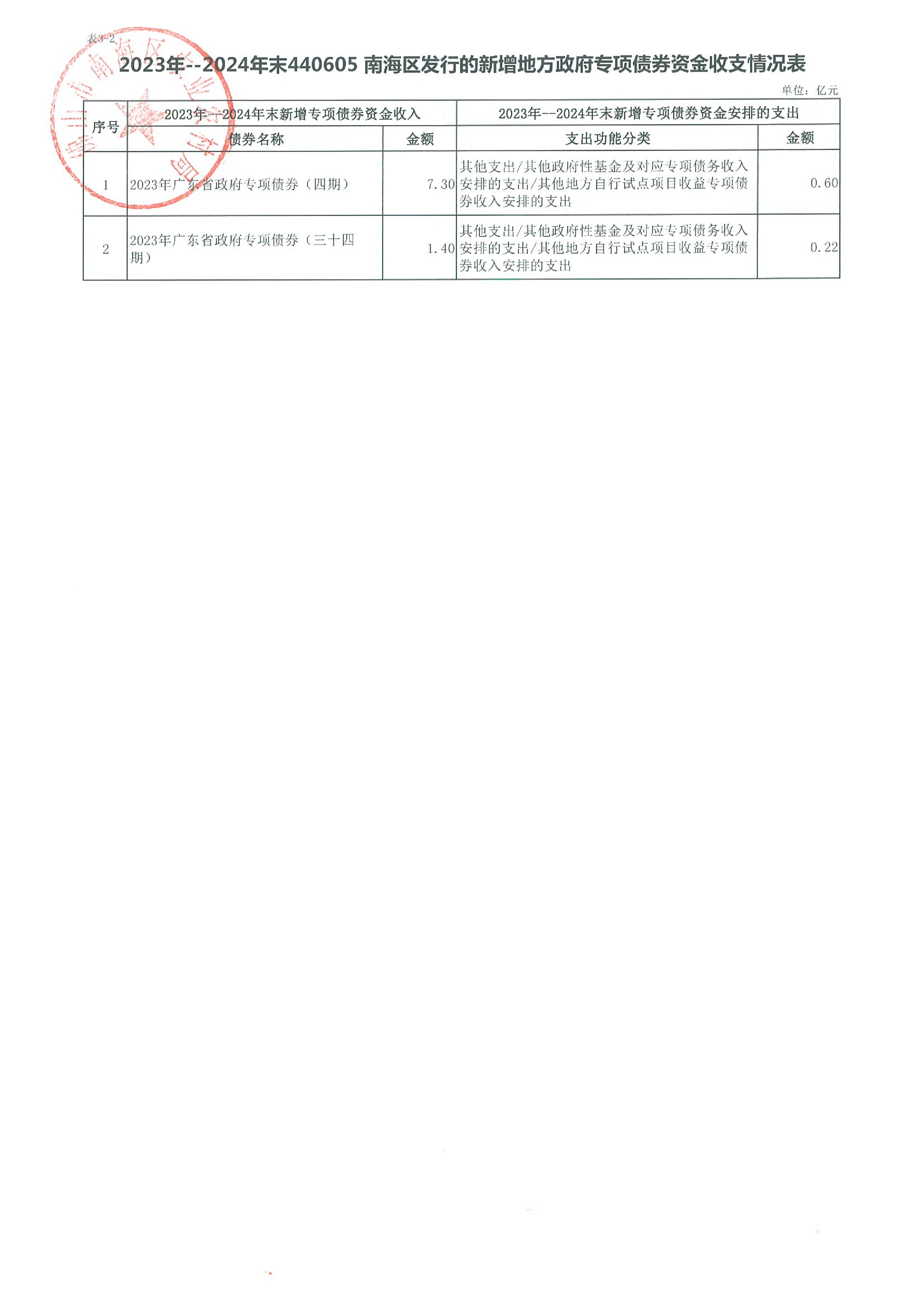 前5个月全国发行新增地方政府债券近2万亿元