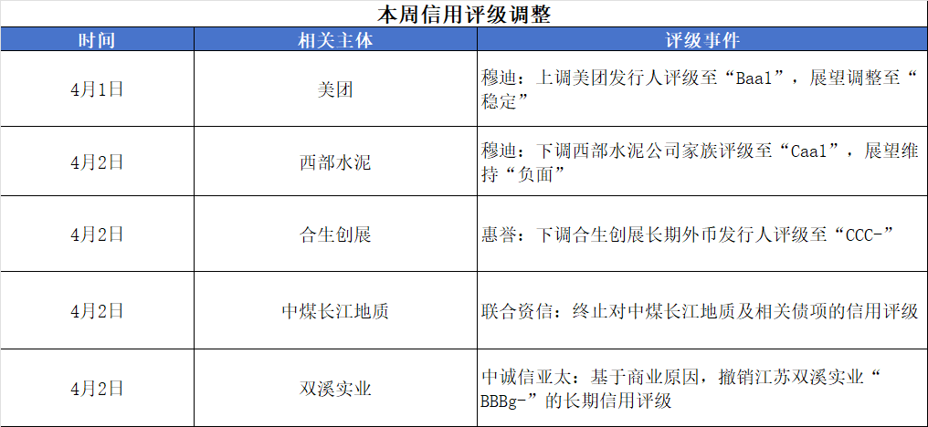 【金融街发布】国家外汇局:一季度多重因素推动外债规模企稳回升 外债风险总体可控