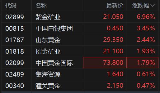 中润资源:拟将证券简称变更为“招金黄金”
