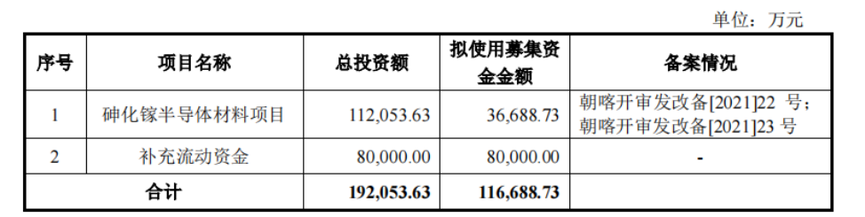 亚电科技科创板IPO获受理