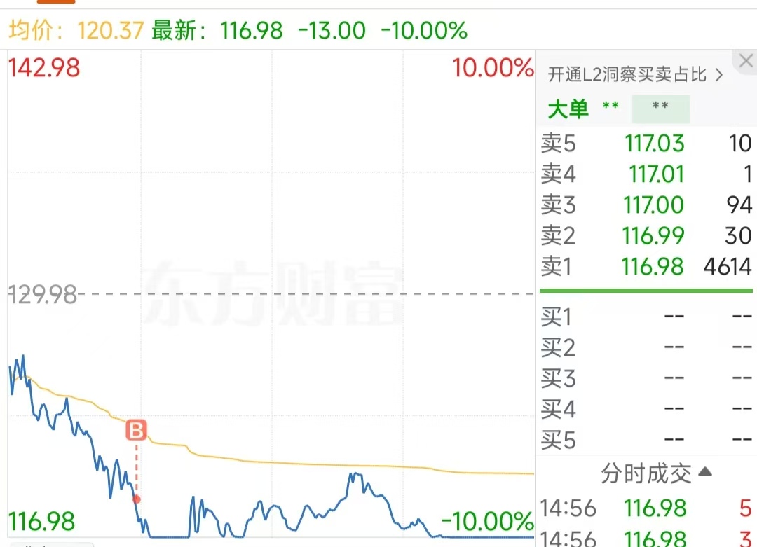 数字货币概念下跌1.44%，28股主力资金净流出超亿元