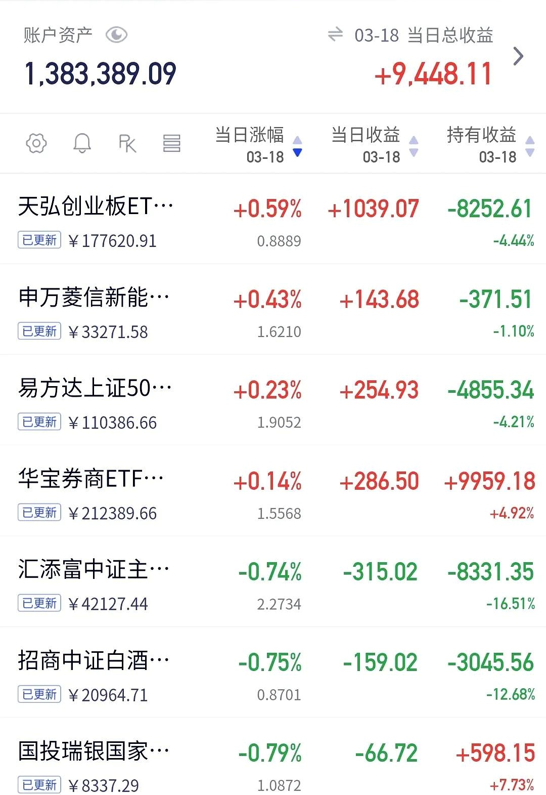 数字货币概念下跌1.44%，28股主力资金净流出超亿元