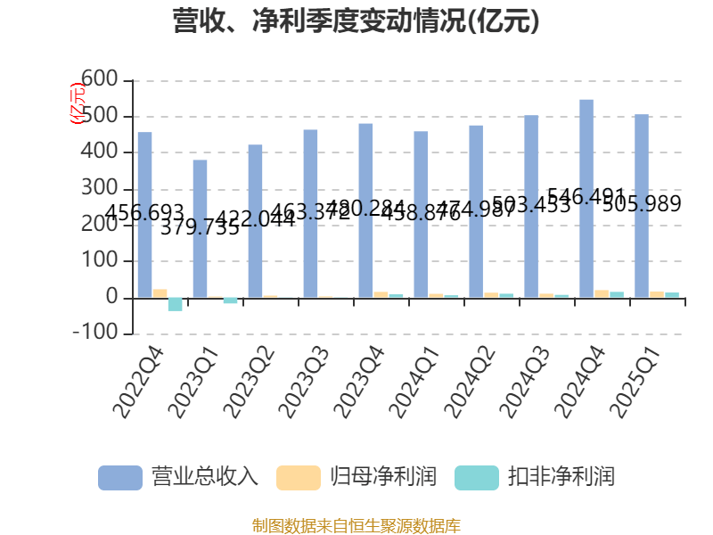 机构预测2025年净利润增长的减肥药概念股梳理