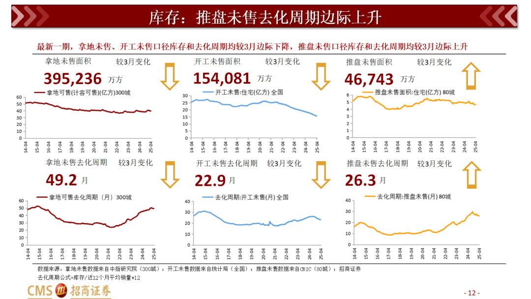 上半年300城宅地出让金同比增幅超两成