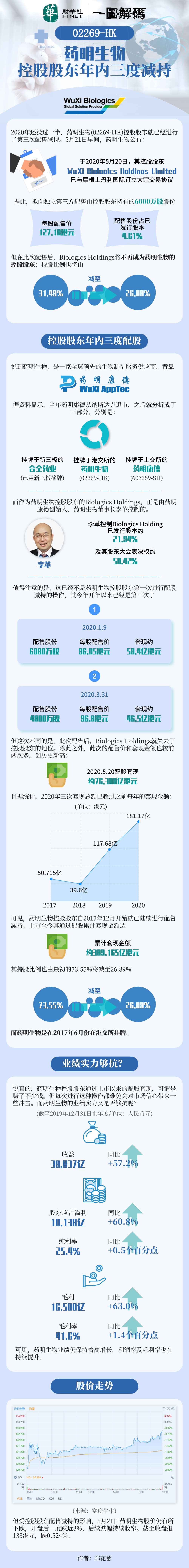 特宝生物大宗交易成交500.44万元