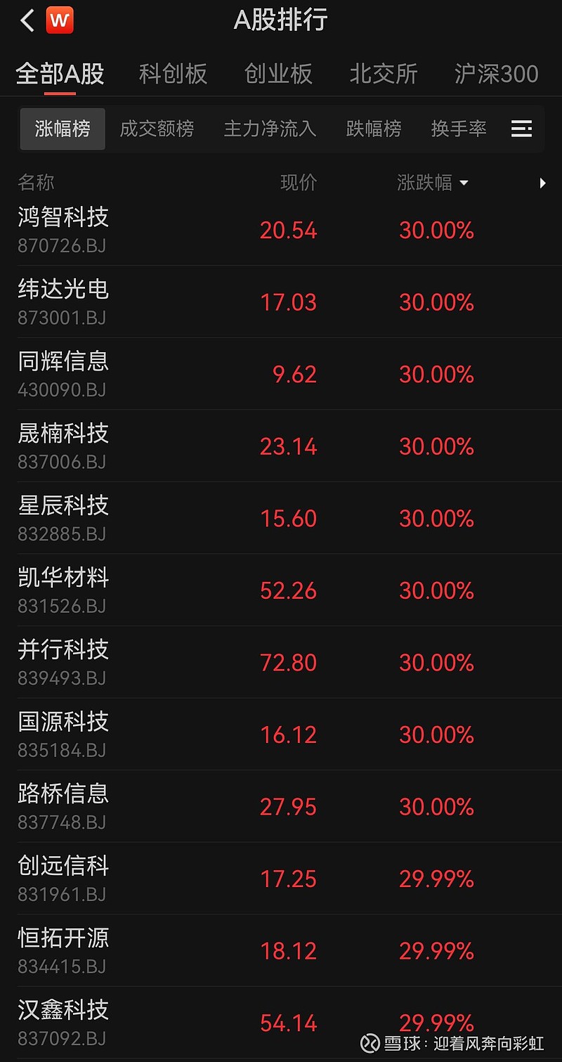 近1个月21股获机构大幅上调评级