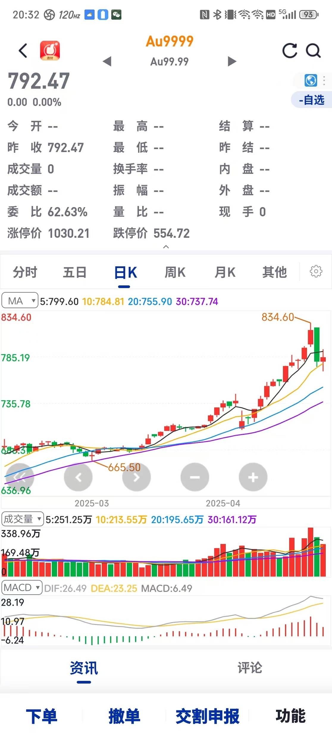 银河证券下半年大类资产展望:COMEX黄金价格中枢极端风险场景下具备冲击3500美元/盎司可能性