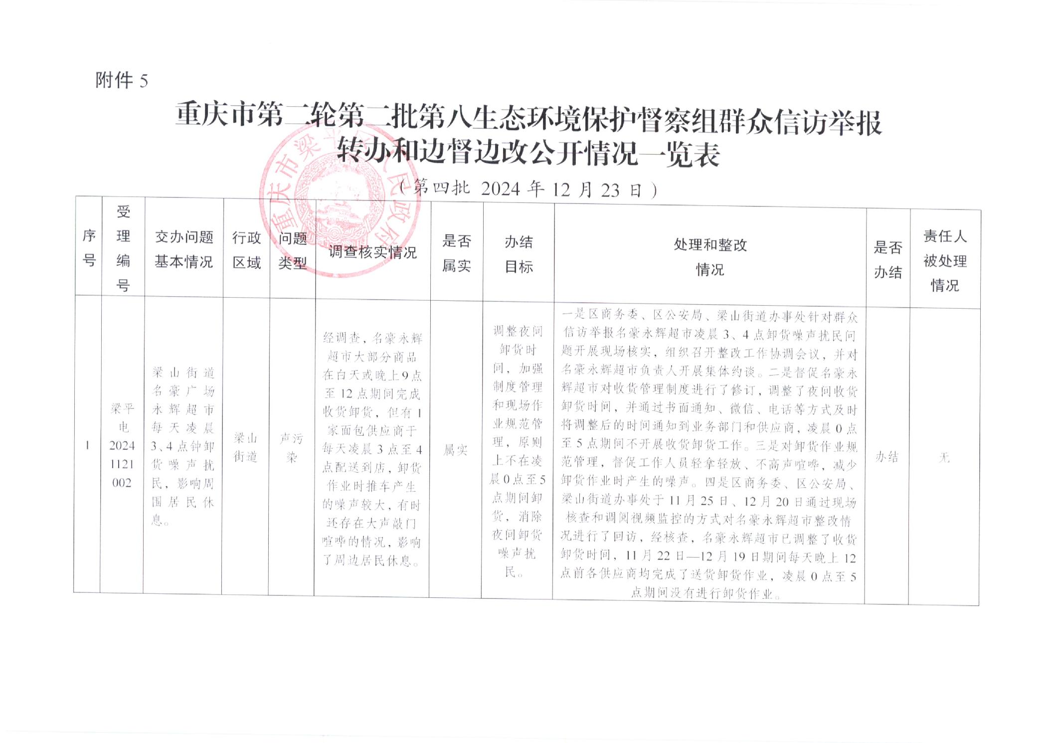 第三轮第四批中央生态环境保护督察完成进驻