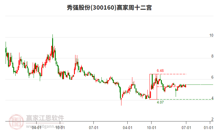 秀强股份龙虎榜数据（7月2日）
