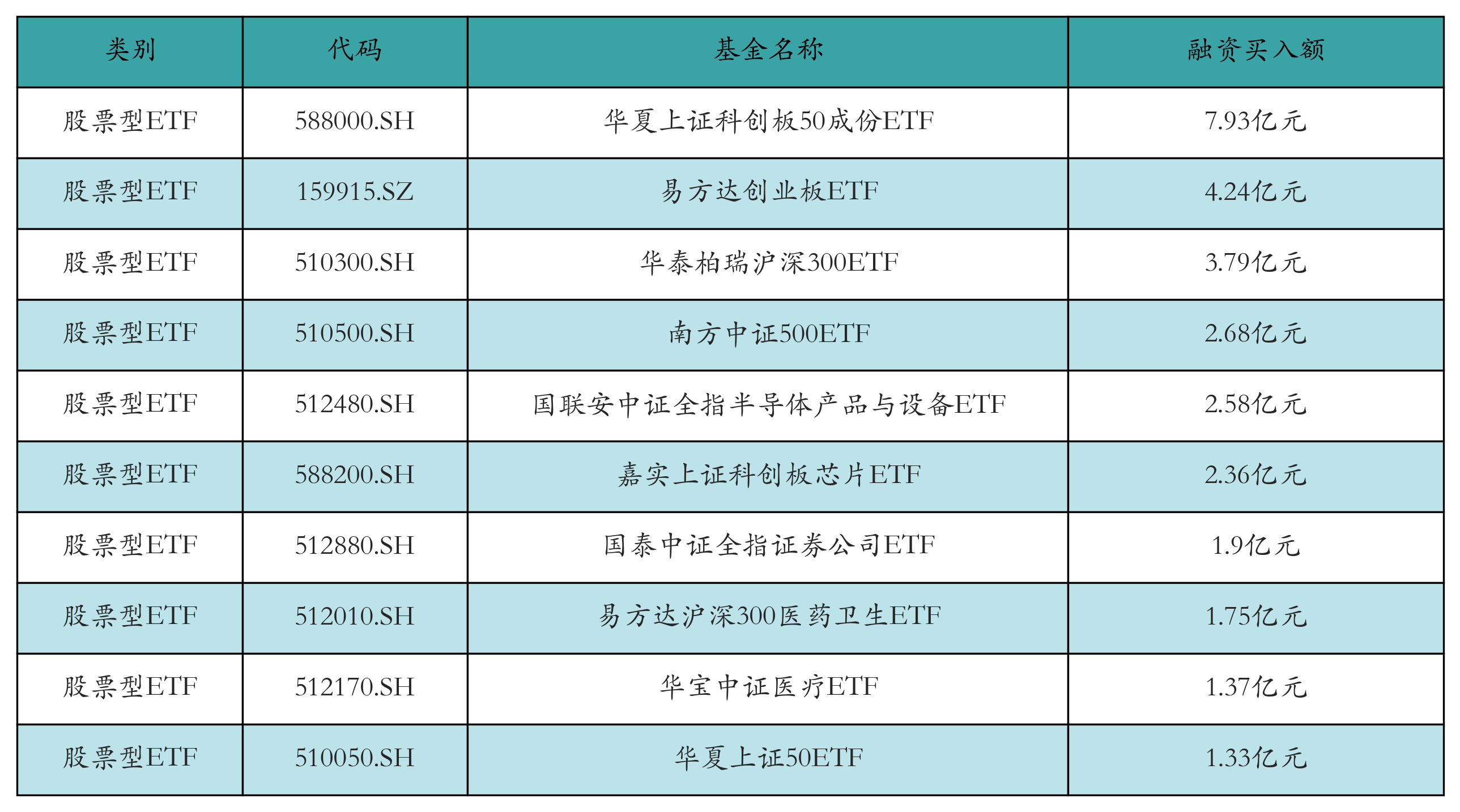 沪市首批6只科创债ETF今日获批
