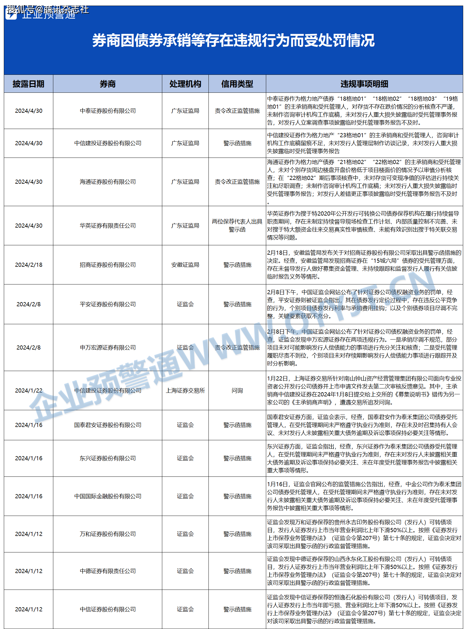 IPO承销保荐江湖悄然生变 多年榜首易主 前12家券商份额占比超七成