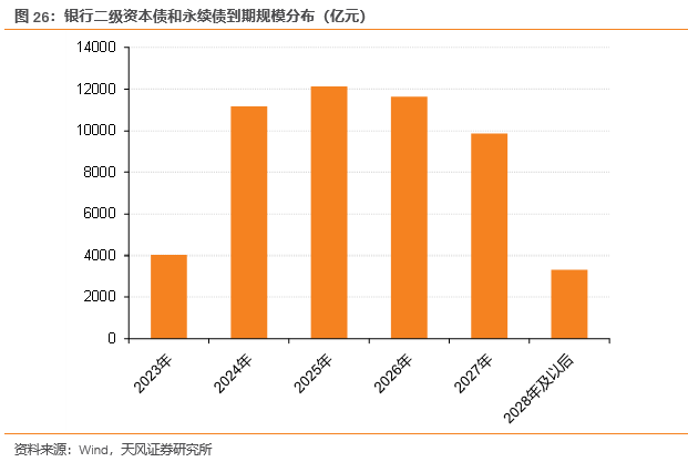 上半年商业银行“二永债”合计发行规模超8100亿元