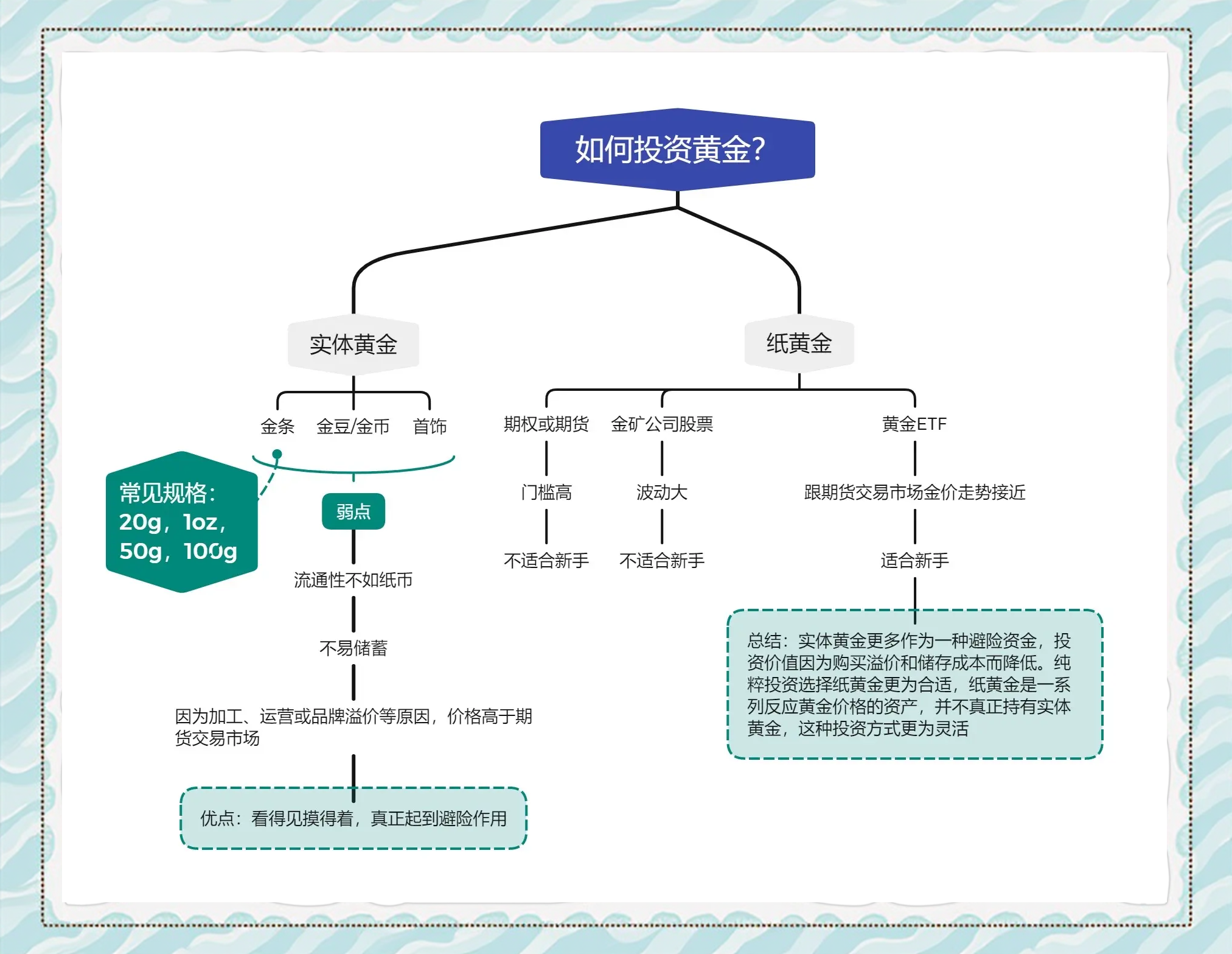 股票、债券、黄金怎么配?2025年下半年投资策略全解析