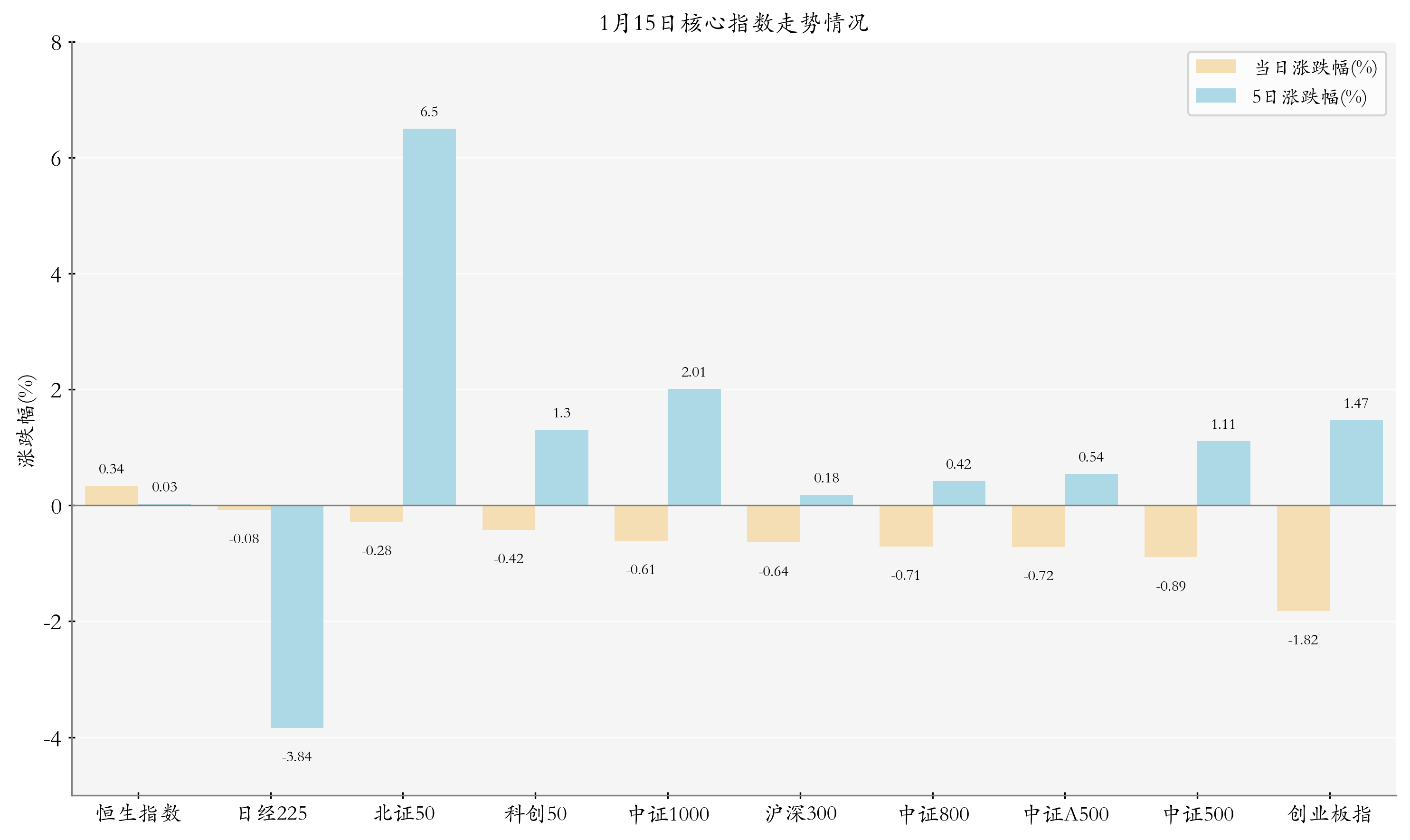 深证100指数ETF今日合计成交额1.71亿元,环比增加104.53%
