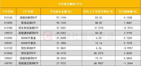 38.32亿主力资金净流入,PCB概念涨3.27%