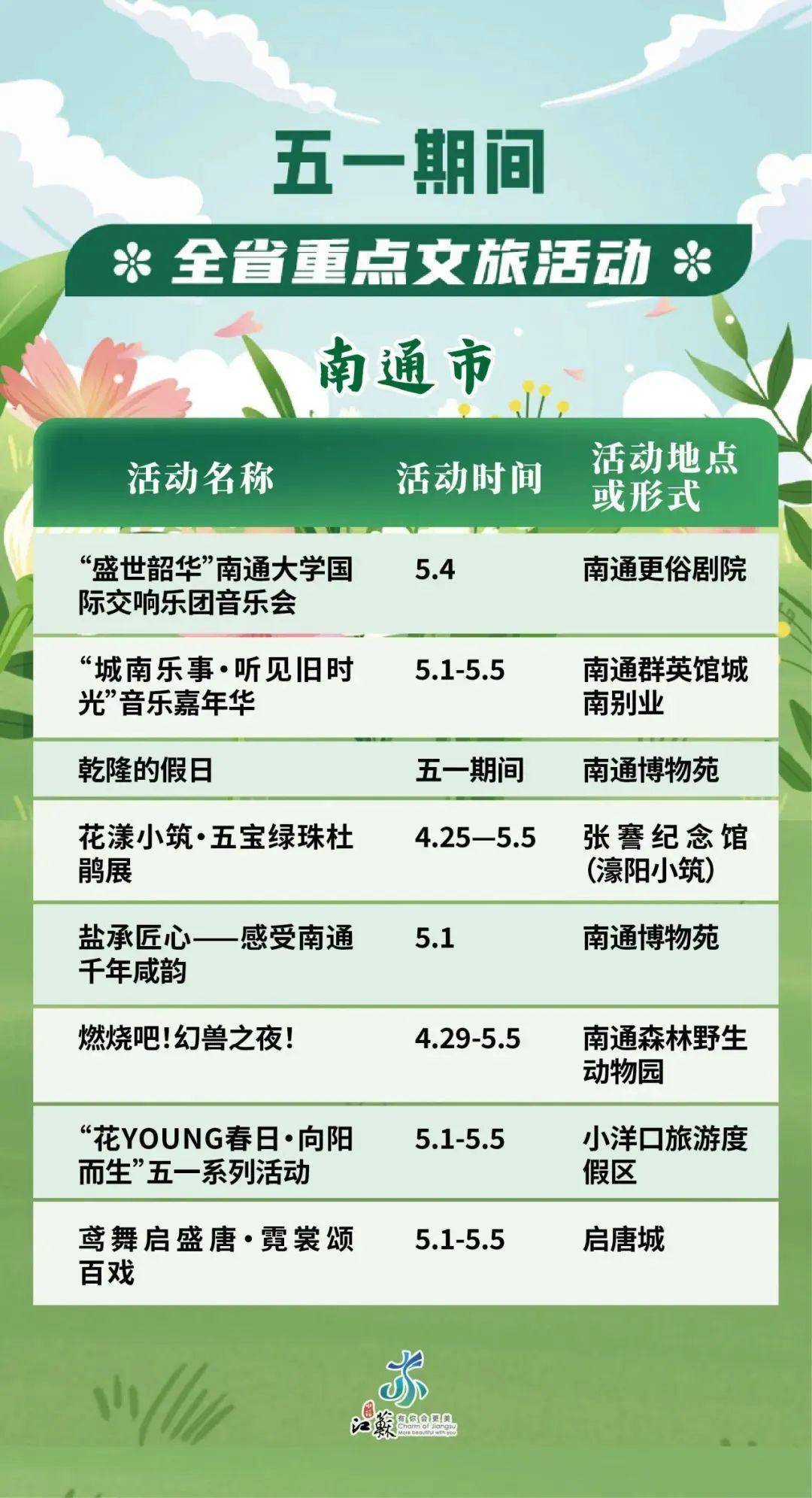 暑期经济热潮来袭！“特色活动+资金支持 ”为文旅添力