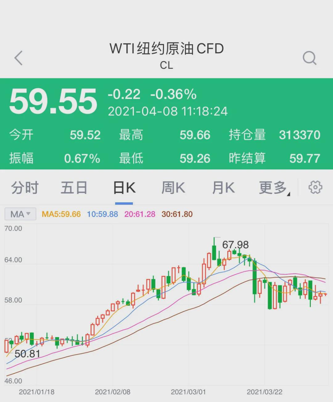 深夜突发!美国制裁伊朗,国际油价短线跳水