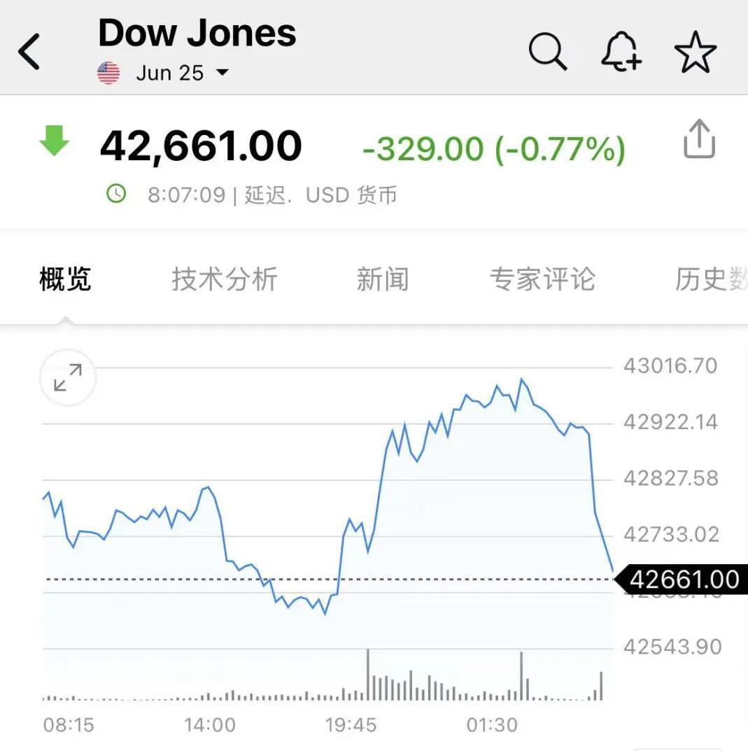 深夜突发!美国制裁伊朗,国际油价短线跳水