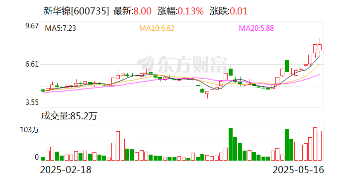 诚邦股份换手率35.35%,上榜营业部合计净卖出1699.78万元