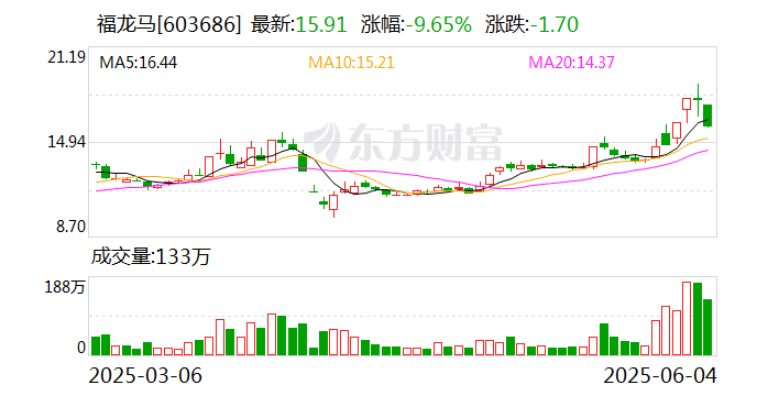 诚邦股份换手率35.35%,上榜营业部合计净卖出1699.78万元